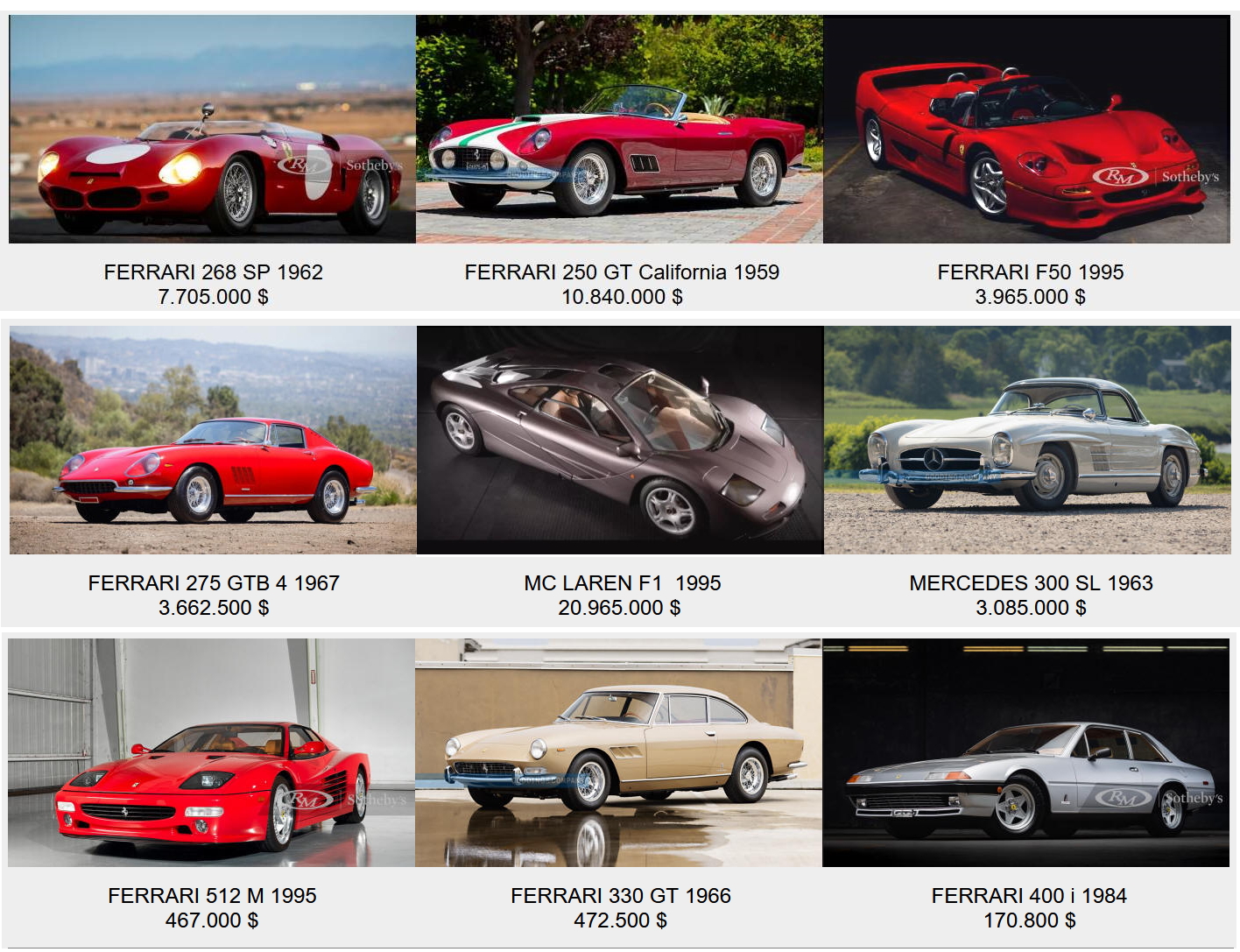 Pebble-Beach 2021 record prices in auction